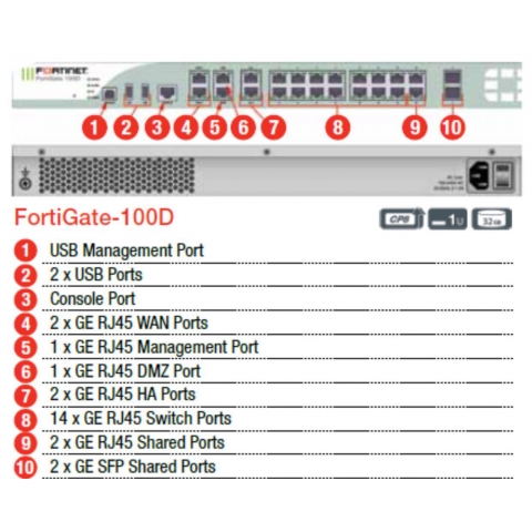 Firewall Fortigate FG-100D