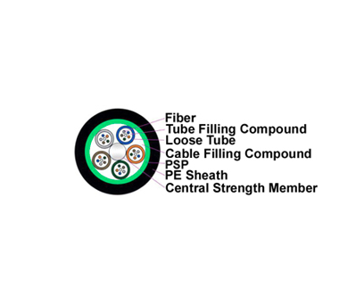Dây cáp quang ngoài trời Outdoor Fiber Optic Cable GYTS 4 Core | 6FO | 8F | 12 Fiber | 24 Sợi | Single-Mode | OS2 | 9/125 | Multimode | OM2 | OM3 | OM4 | OM5 | 50/125