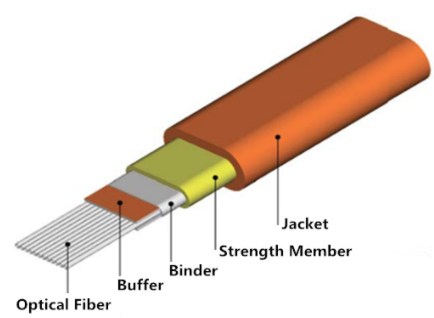 Dây cáp quang Ribbon Fiber Cable Fiber Cable là gì?