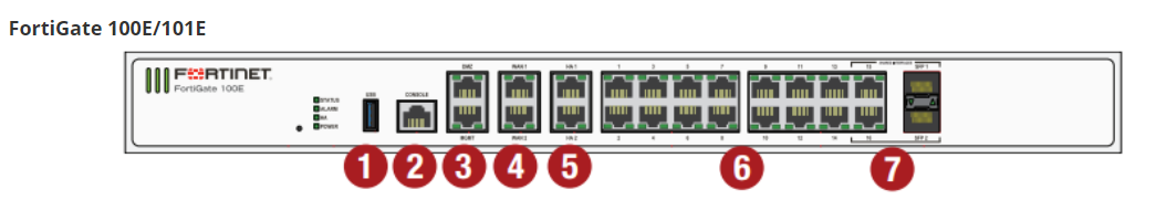 Firewall Fortigate FG-101E và FG-101E-BDL ​20 x GE RJ45 ports (including 2 x WAN ports, 1 x DMZ port, 1 x Mgmt port, 2 x HA ports, 14 x switch ports), 2 x Shared Media pairs (Including 2 x GE RJ45 ports, 2 x SFP slots) 480GB onboard storage. Max managed FortiAPs (Total / Tunnel) 64 / 32