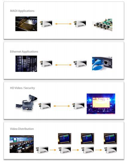 Các ứng dụng tiêu biểu FOI-6010 và TD-6010