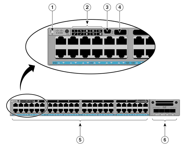 Bảng điều khiển phía trước Switch Cisco C9300-48UXM