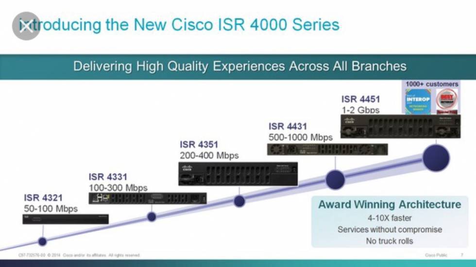 Bộ định tuyến Router Cisco ISR