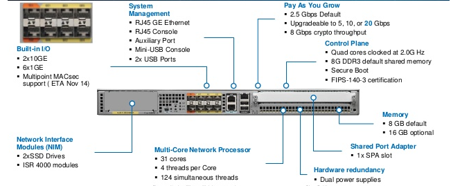 Cisco ASR 1001-X chính xác là gì? Nó phù hợp với môi trường mạng nào?
