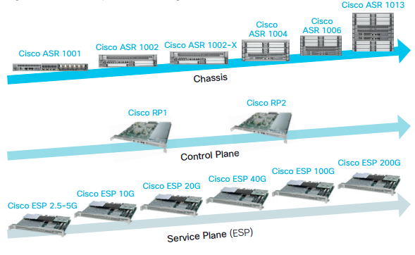 bộ định tuyến Cisco ASR 1000
