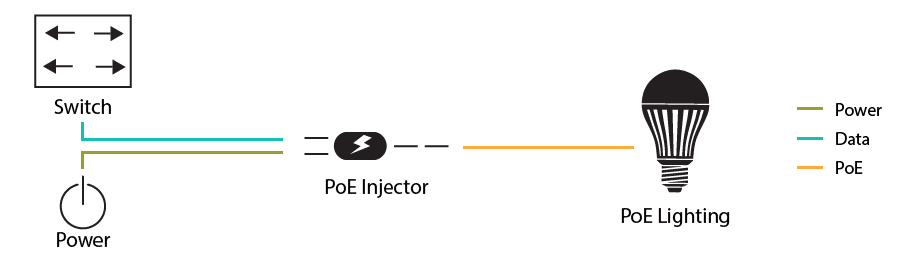Bộ PoE Injector là gì?