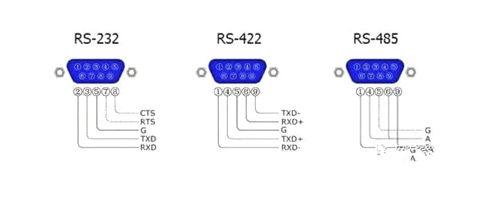 So sánh sự khác biệt giữa RS-232, RS-422 và RS-485 là gì