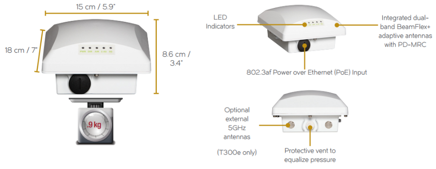 Thông tin đặt hàng báo giá cấu hình WiFi Ruckus ZoneFlex T300 qua datasheet